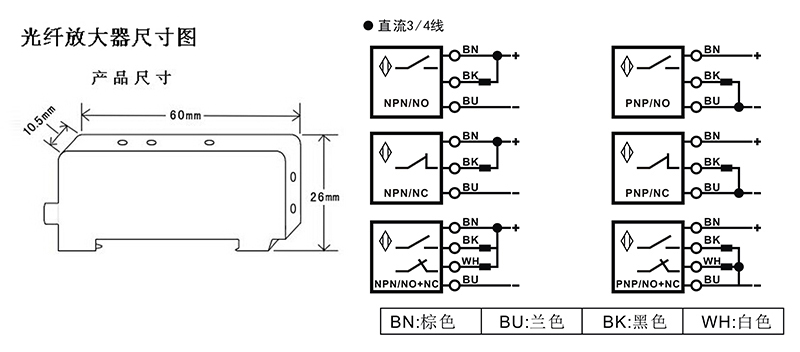 光纖放大器