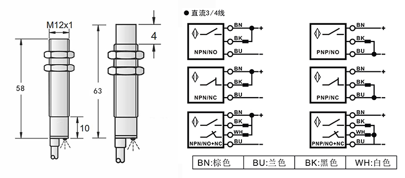 M12 58mm塑料管